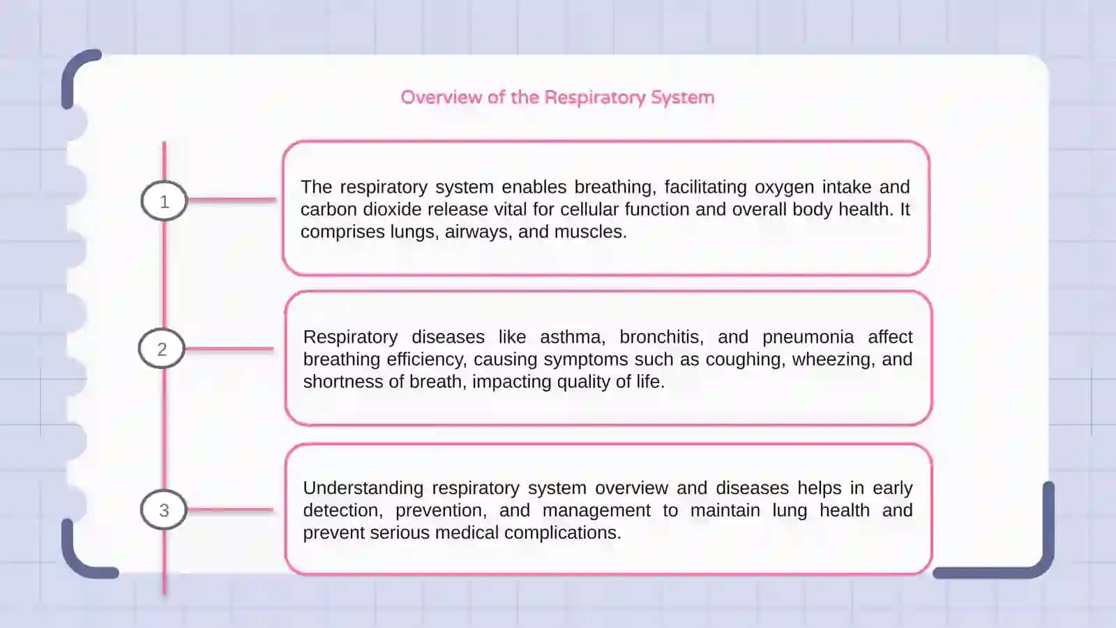 Respiratory System and Diseases 3