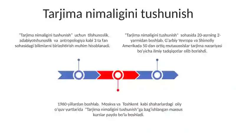 Tarjima asoslari faniga kirish 3