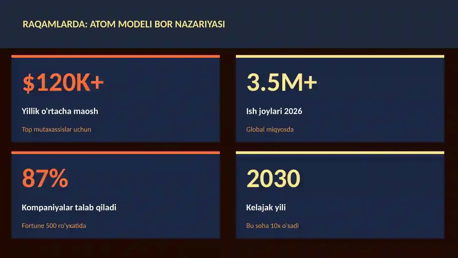 Atom modeli Bor nazariyasi 3