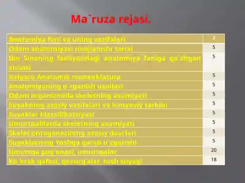 Anatomiya fanining rivojlanishi 3