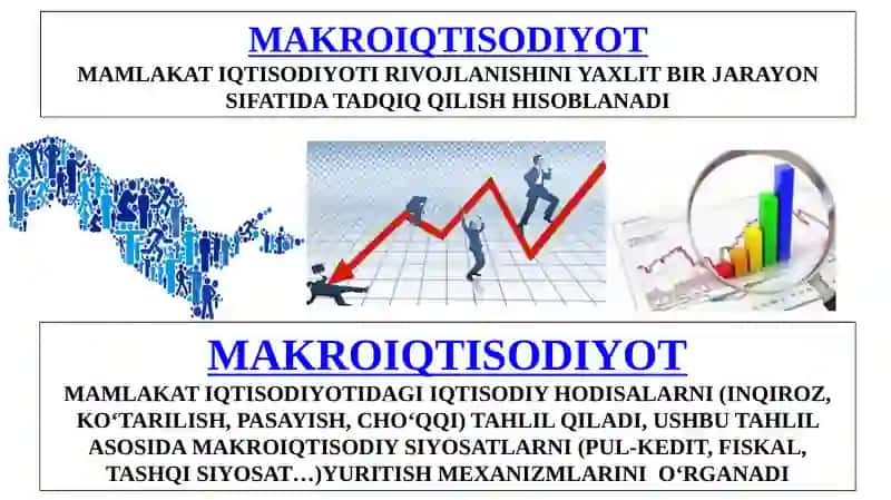 Dinamik makroiqtisodiyot 3