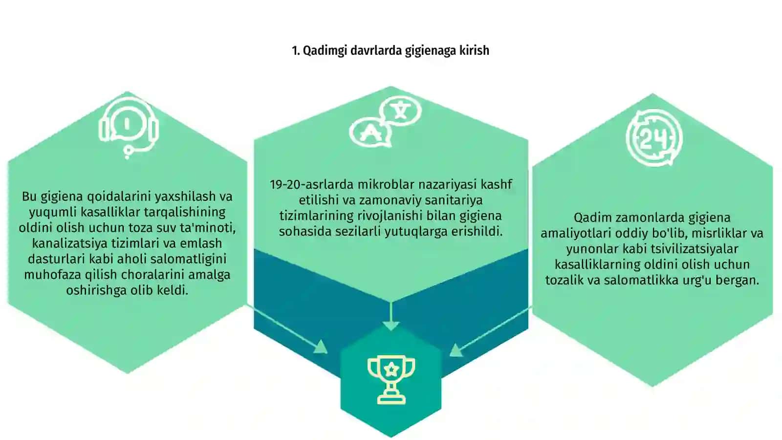 Gigiyenaning qadimgi davrda shakllanishi 3