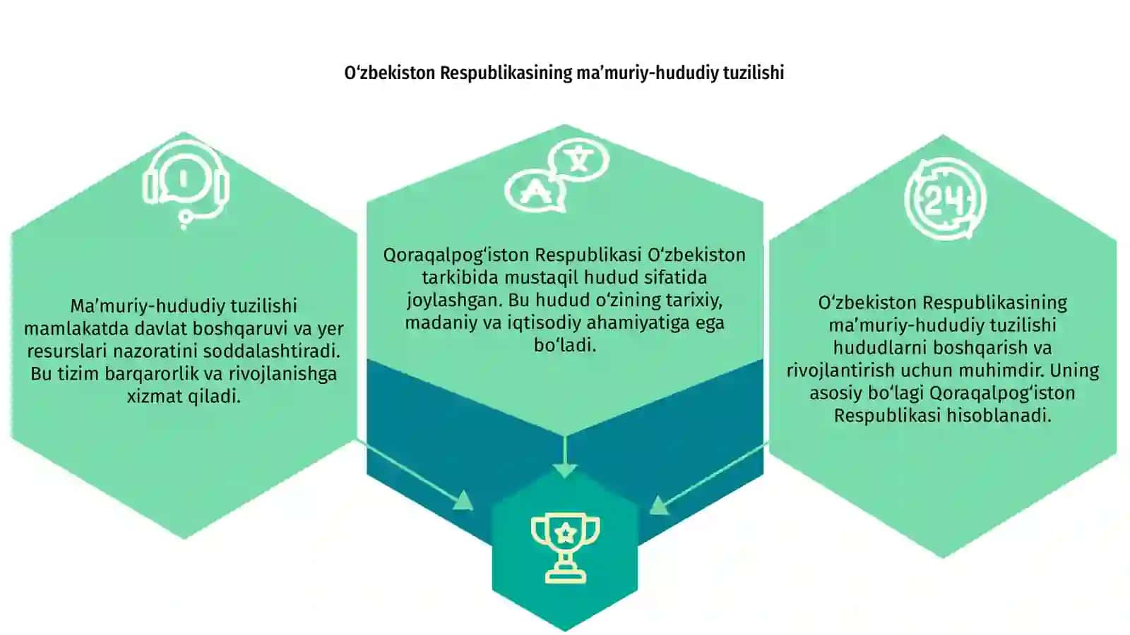 O‘zbekiston Respublikasining ma’muriy-hududiy tuzilishi 3