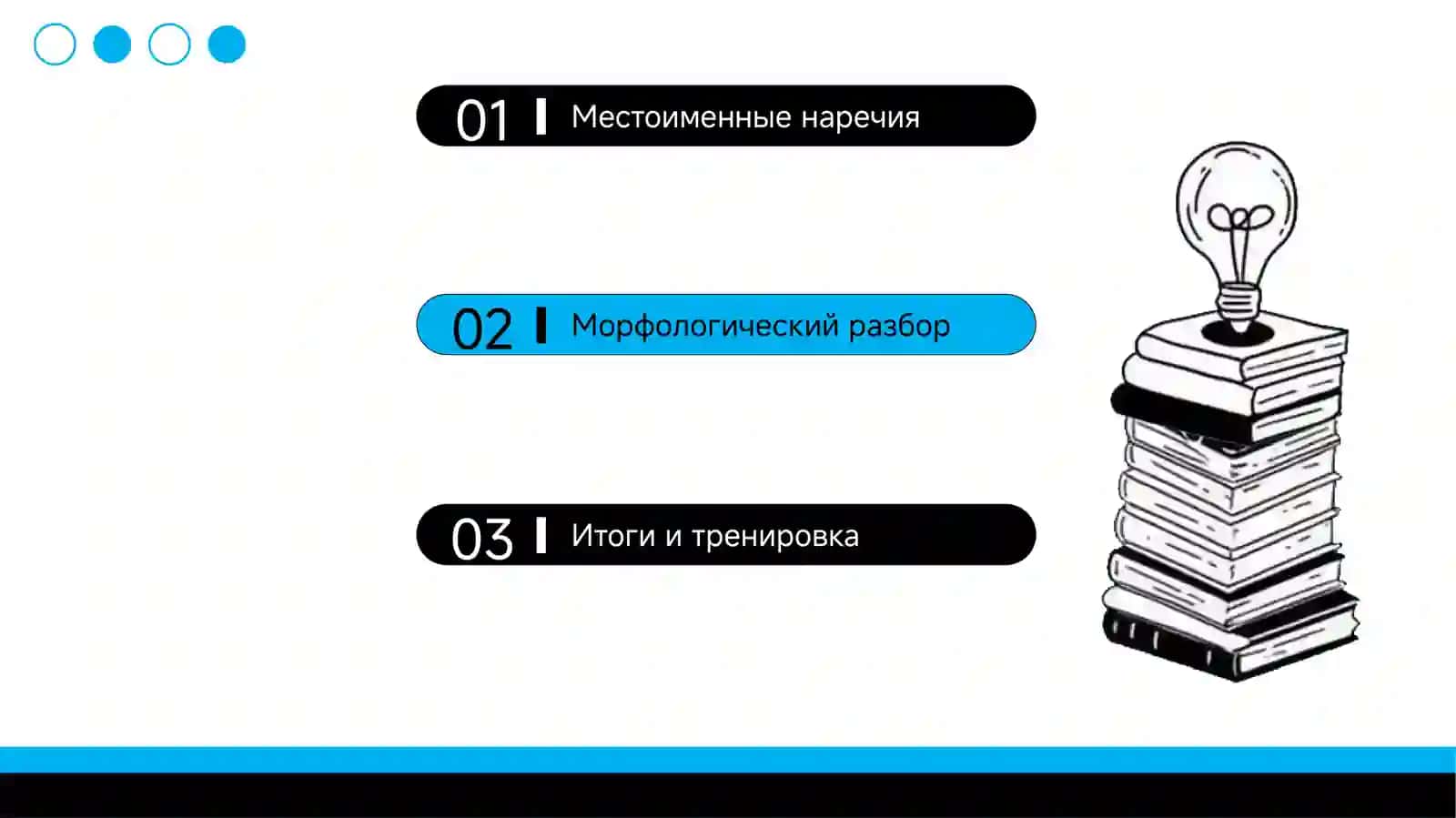 Морфологические особенности местоимений 3