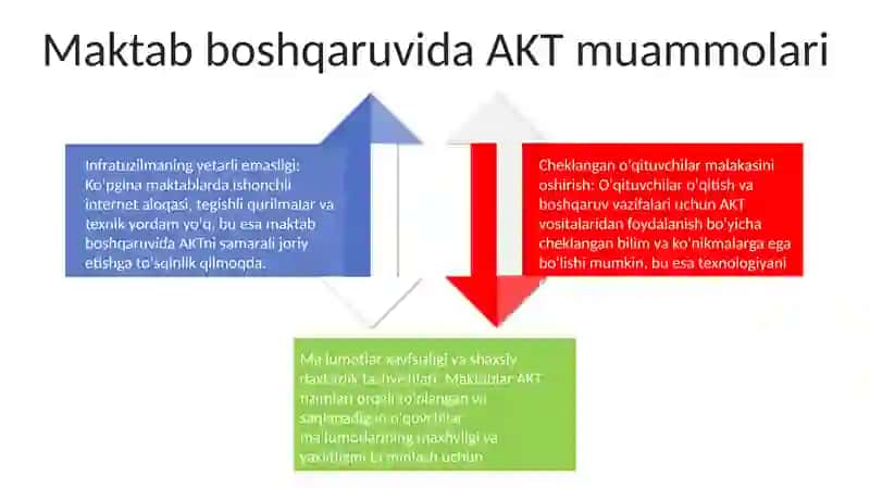AKTning afzalliklari 3