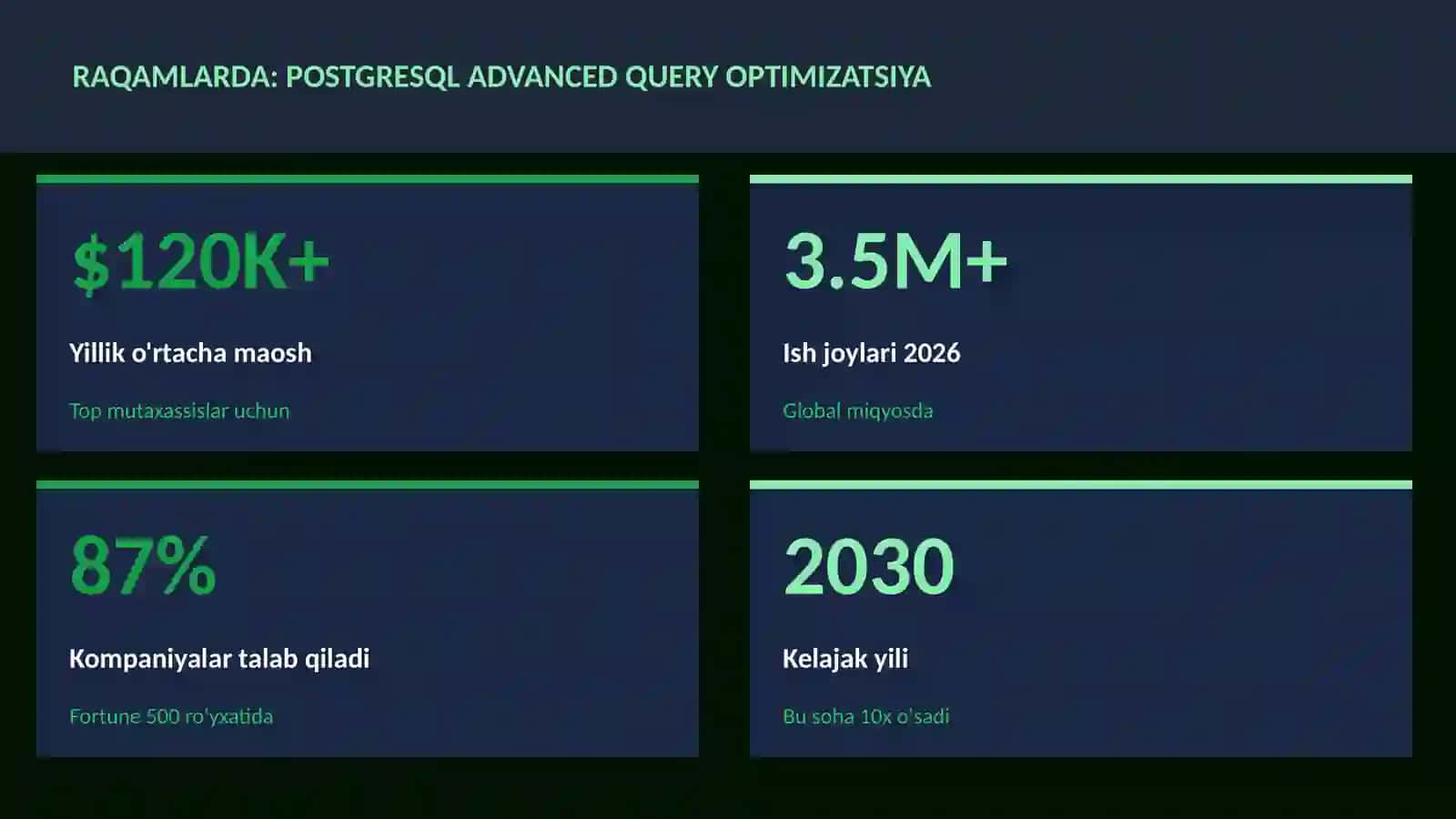 PostgreSQL advanced query optimizatsiya 3
