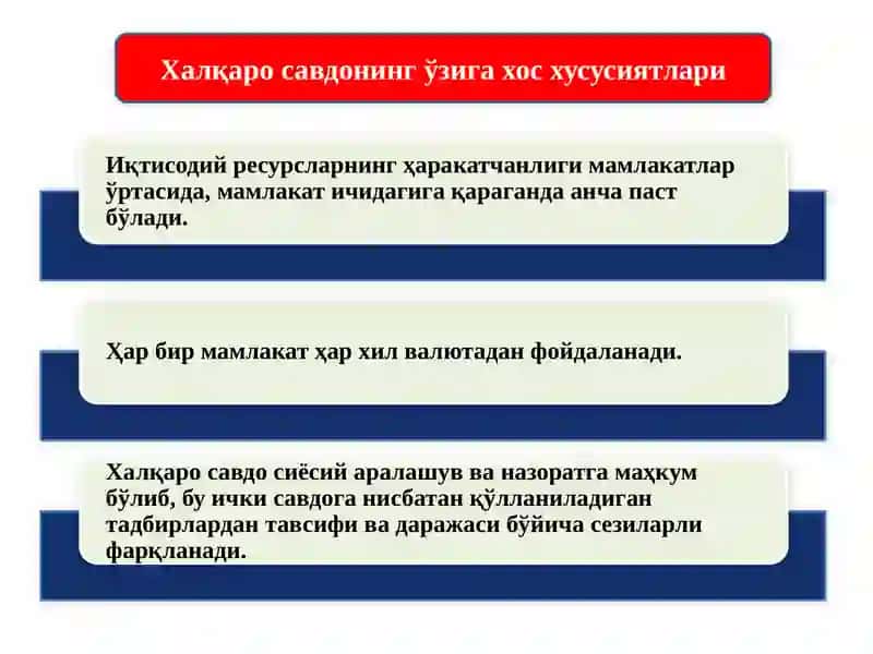 Халқаро савдо 3