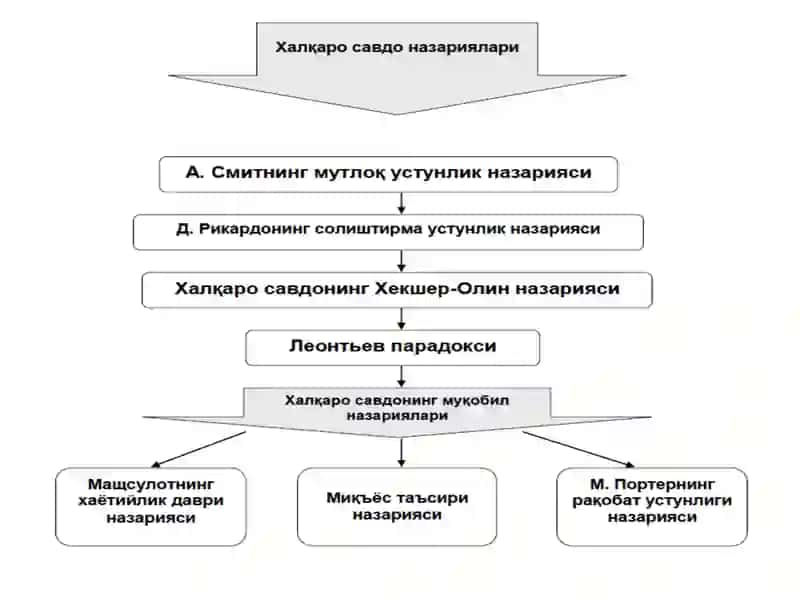 Халқаро валюта ва кредит муносабатлари 3