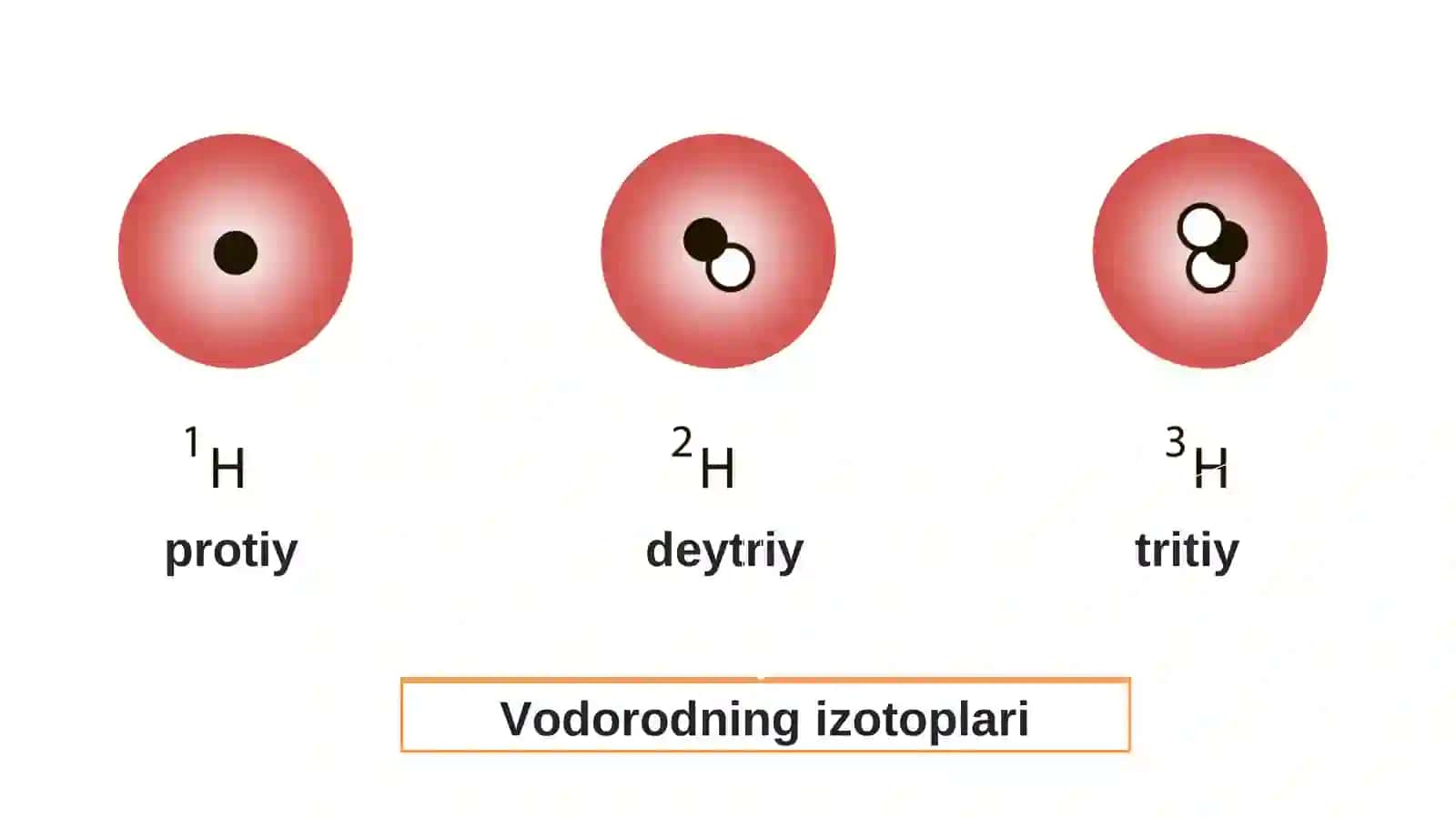 Vodorod oddiy modda. Fizik va kimyoviy xossalari. 3