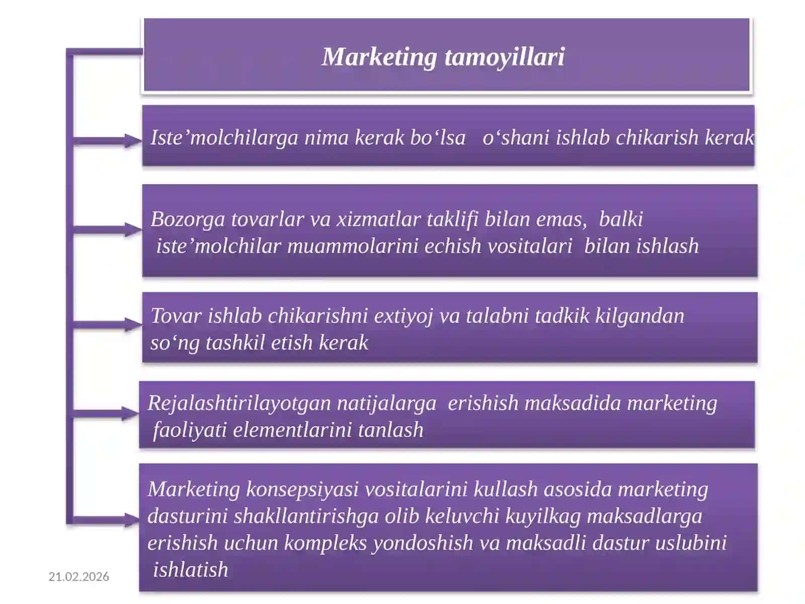 Marketingtamoyillari 3