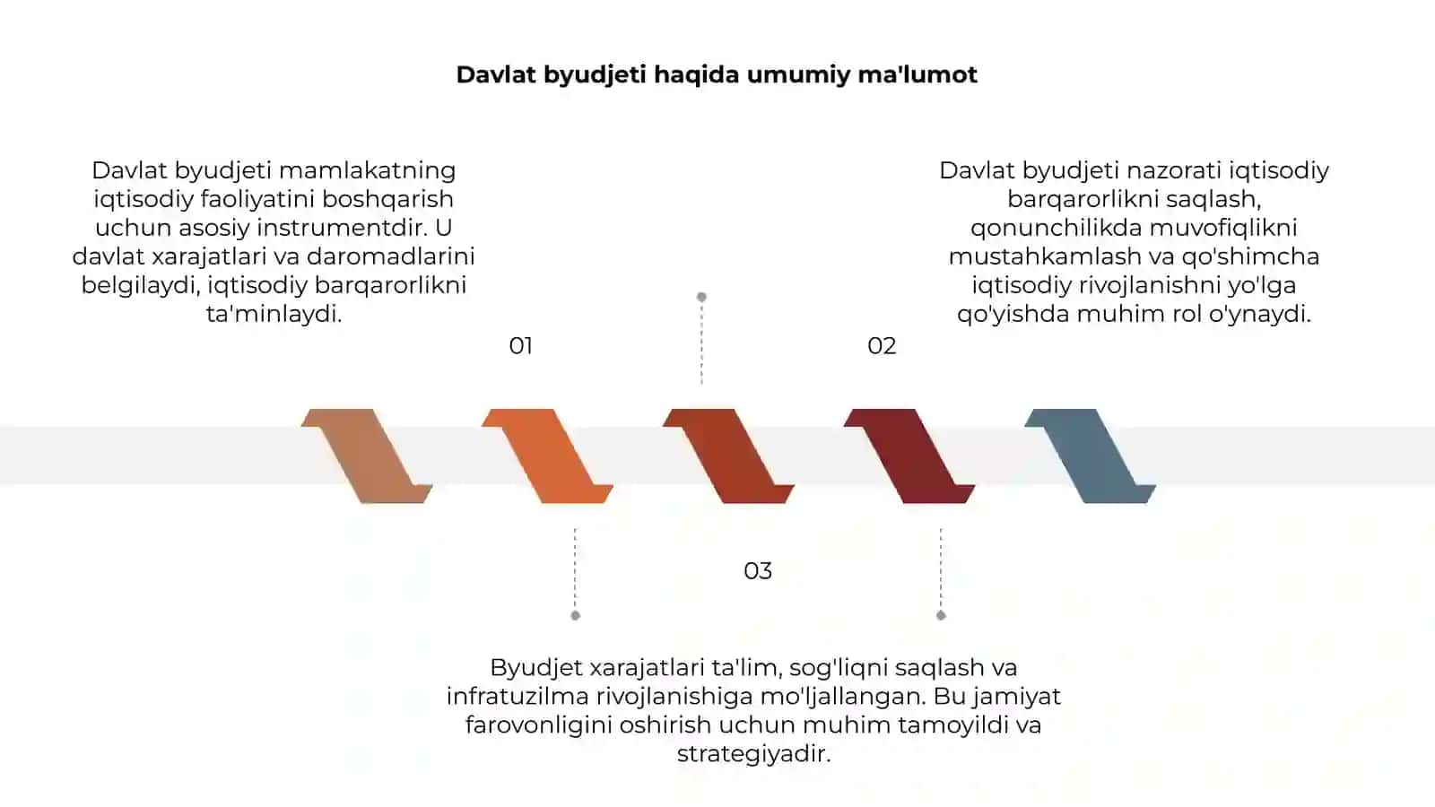 Davlat byudjeti xarajatlari 3