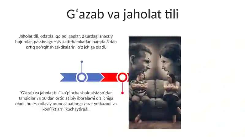 Gʻazab va jaholat tili 3