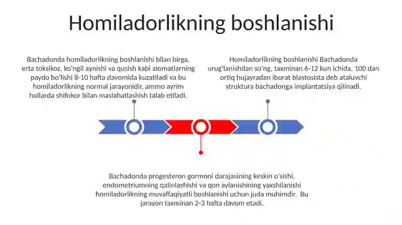 Bachadonda homiladorlik qanday kechadi 3