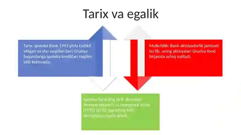 Ipoteka Bank 3
