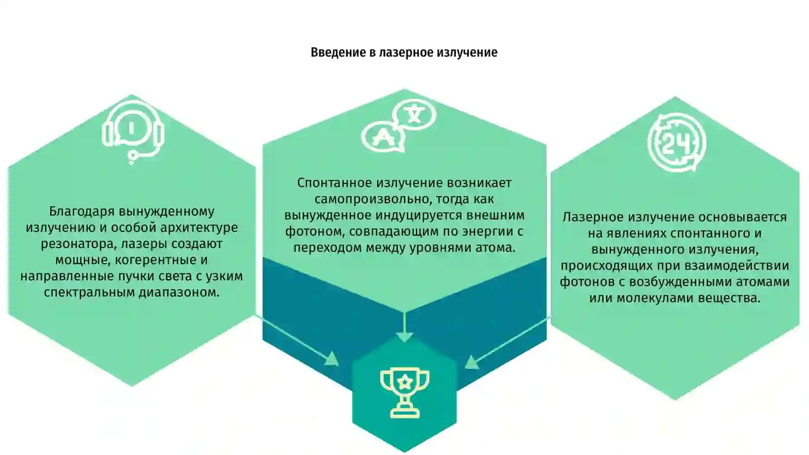 Лазерный излучение 3