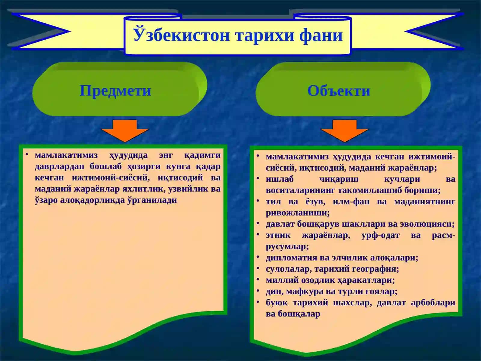 Ўзбекистон тарихи 3
