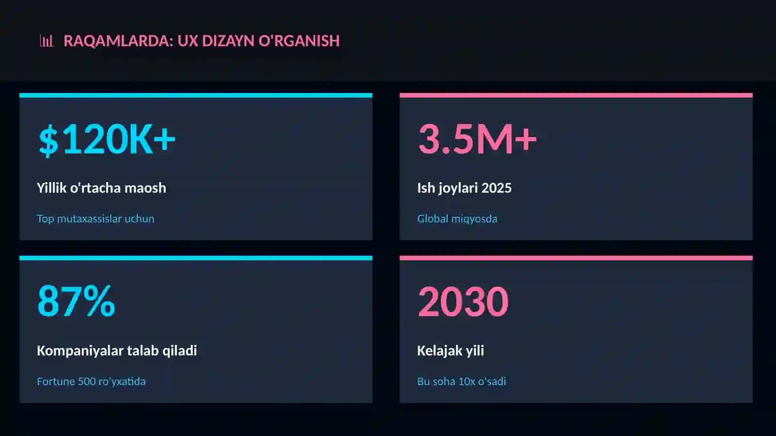 UX dizayn o'rganish 3