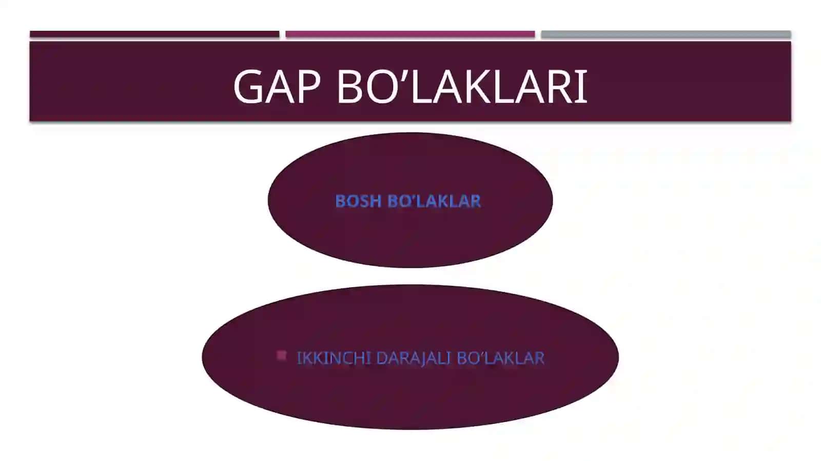Gap bo'laklari 3