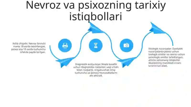 Nevroz Va Psixozlar 3