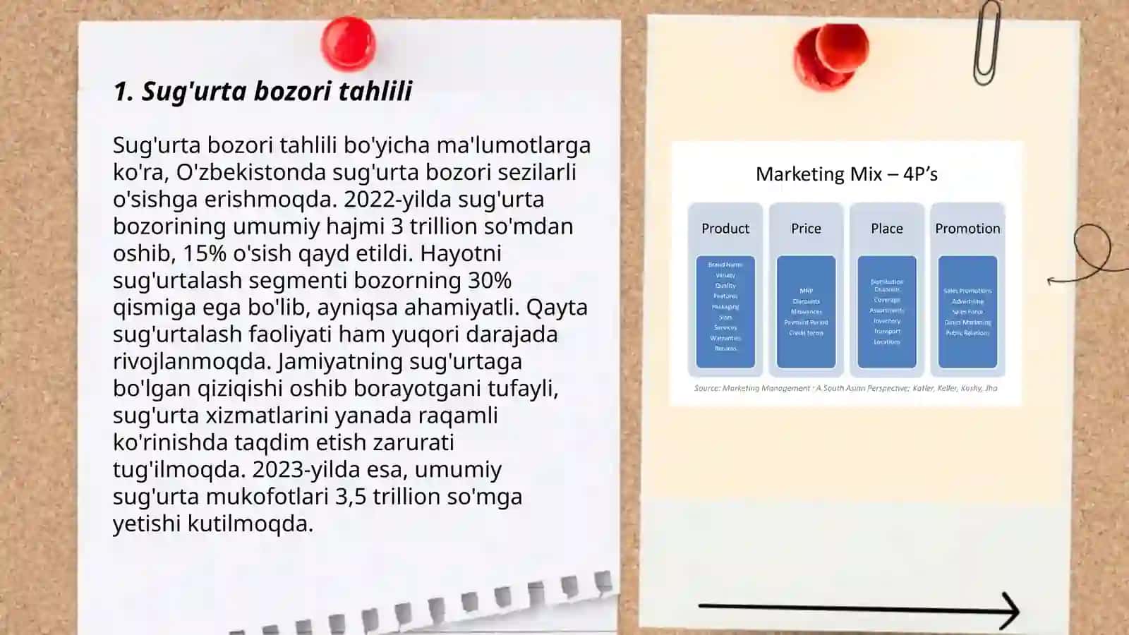 Sug'urta bozori tahlili 3