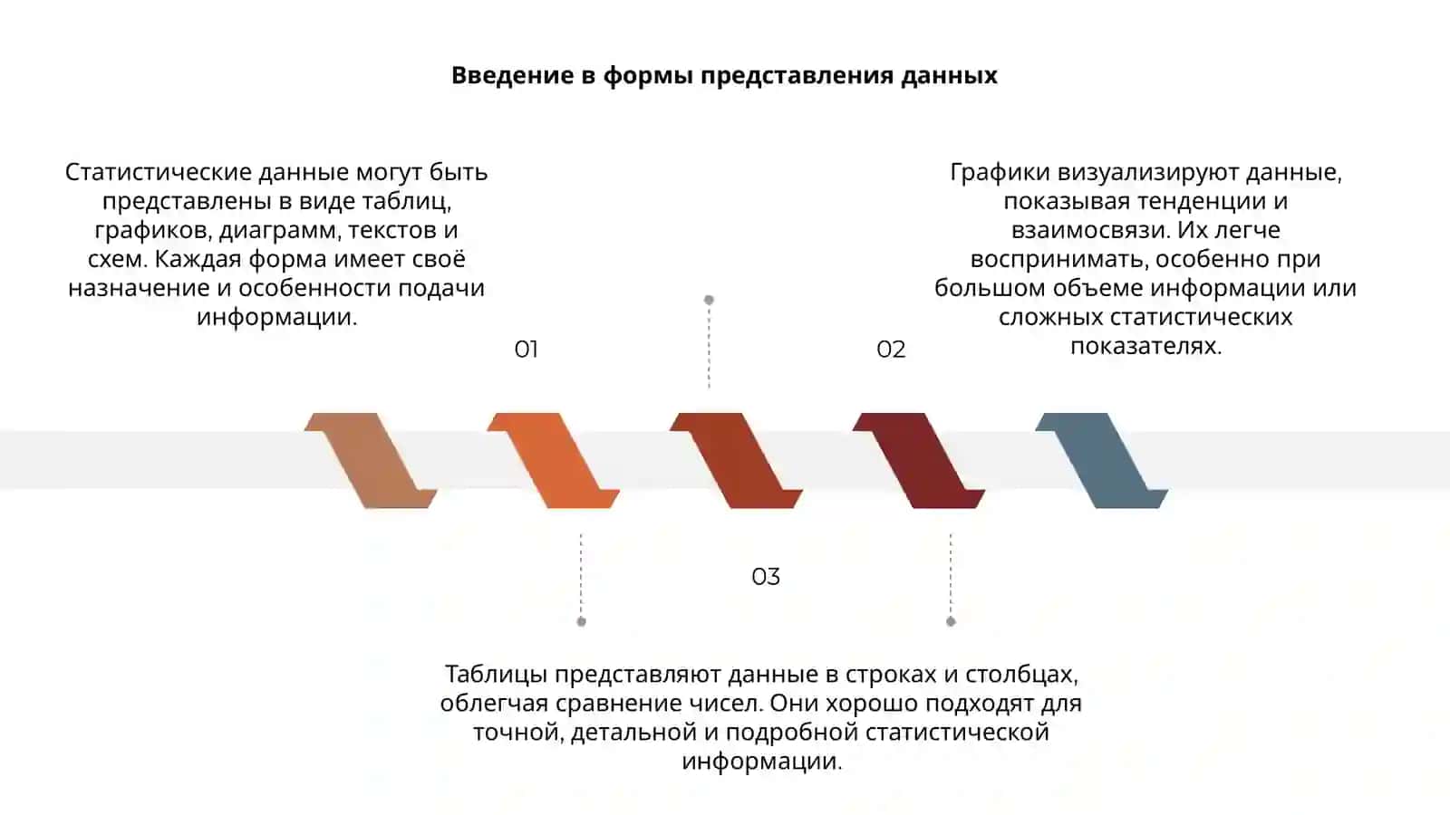 Формы представления статистических данных 3
