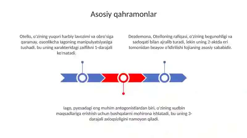 "Otello"UliyamShekispir 3