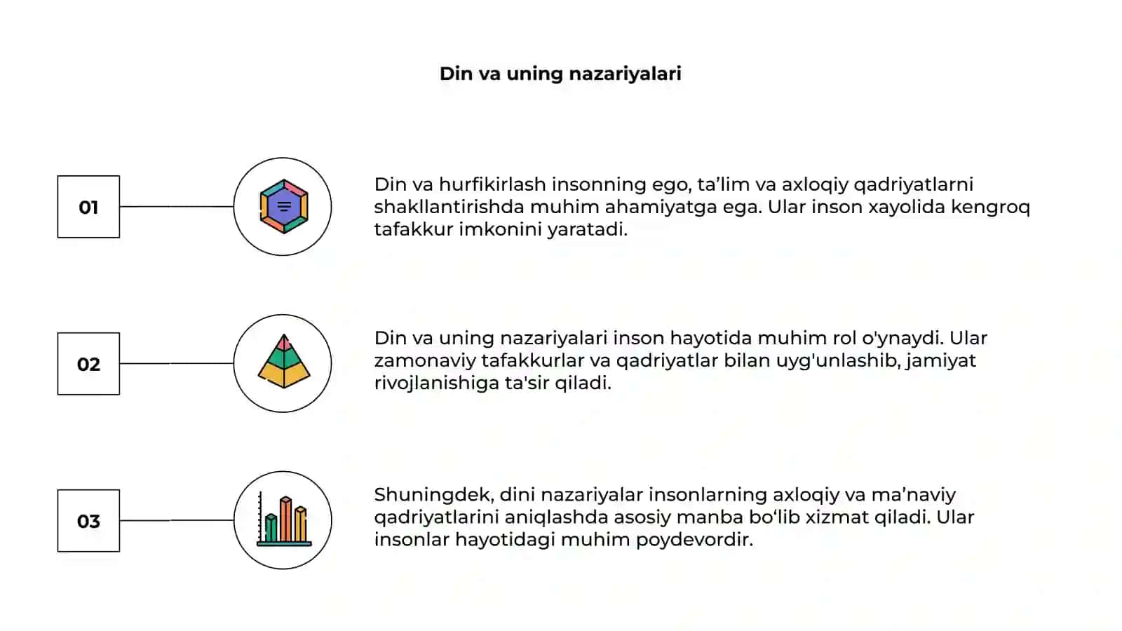 Din va hurfikirlash 3