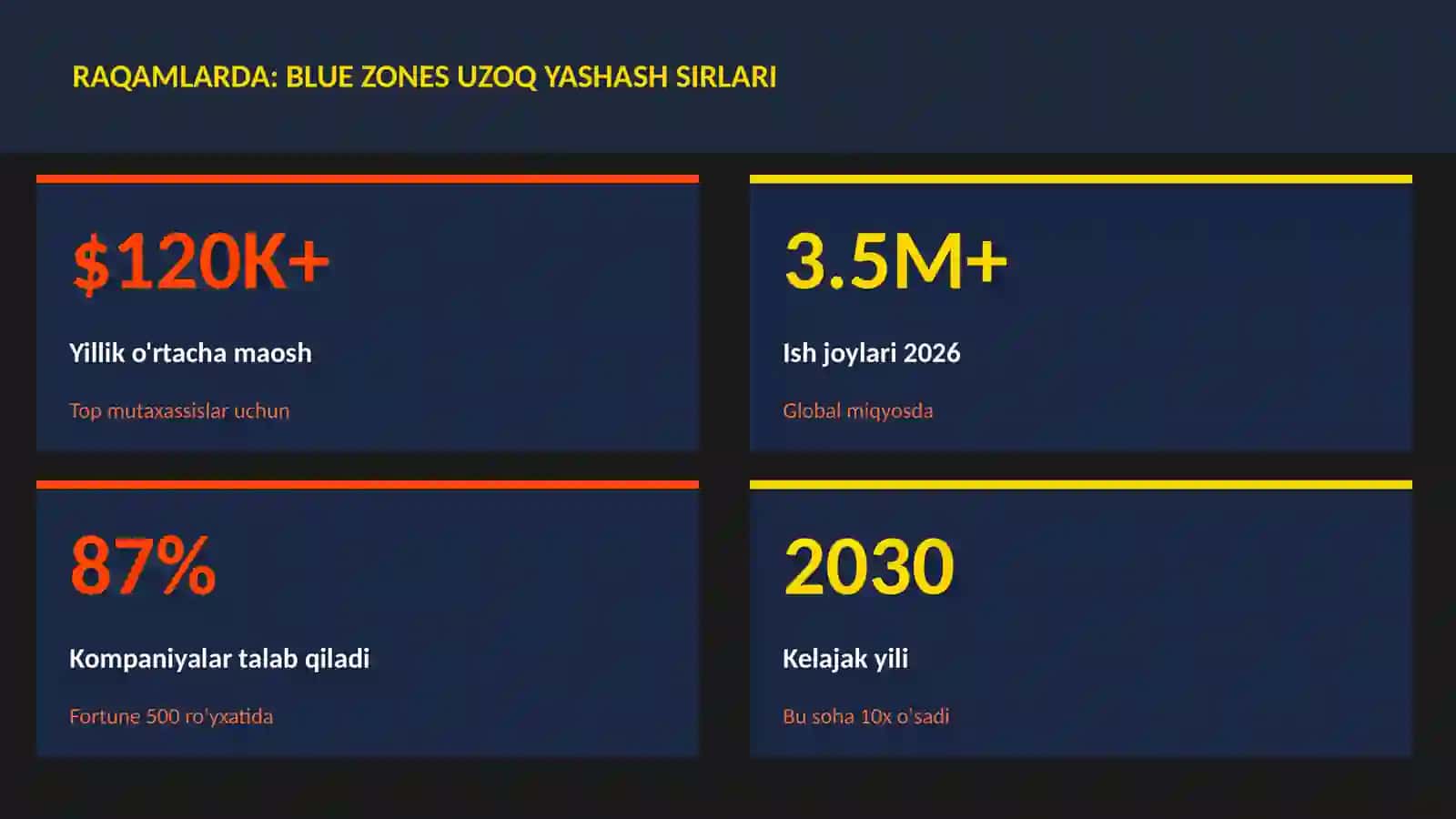 Blue zones uzoq yashash sirlari 3