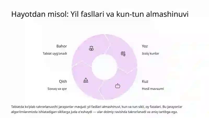 Takrorlanuvchi Algoritmlar: Asosiy tushunchalar va amaliyot 3