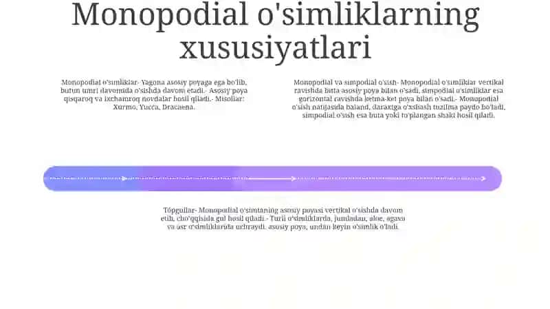 Monopodial Va Simpodial Tópgullar 3