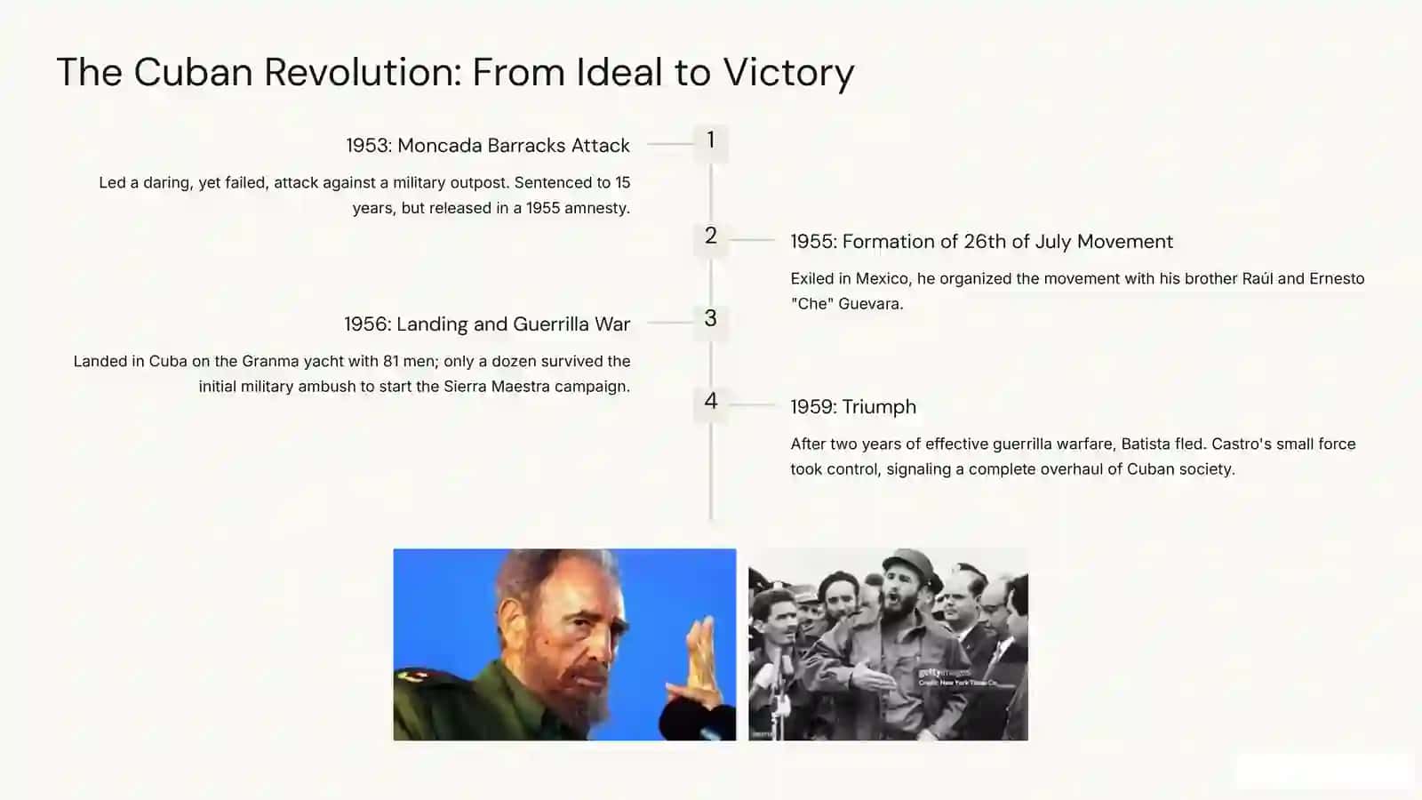 FIDEL CASTRO: The Revolutionary Leader of Cuba 3