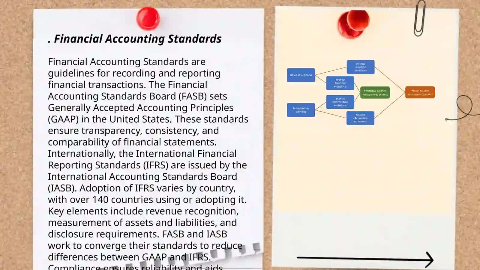 Financial Accounting Standards 3