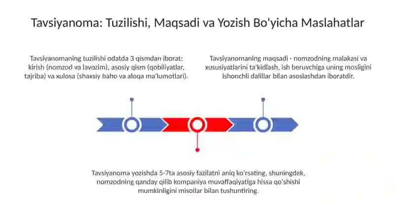 Tavsiyanoma va Tushuntirish Xati 3