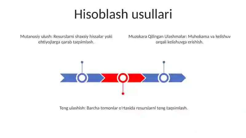 Haqiqiy dunyo dasturlari 3