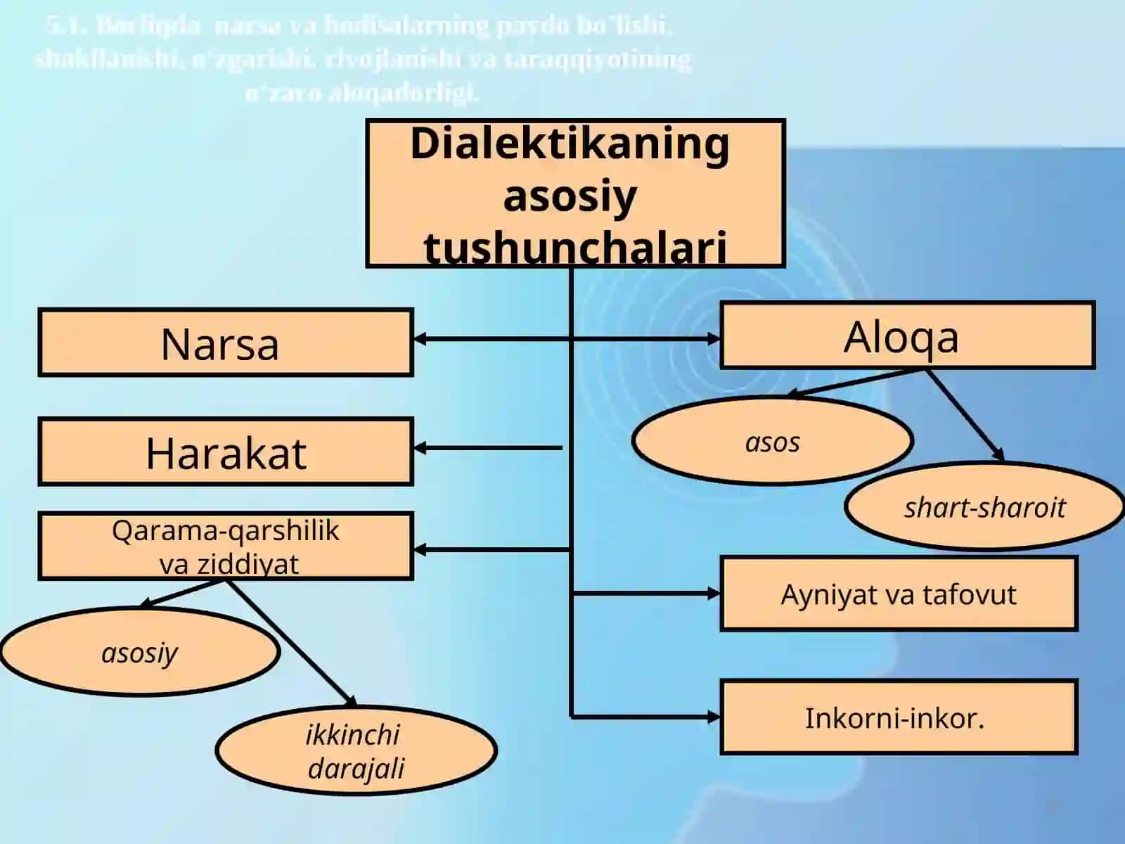 RIVOJLANISH NAZARIYASI 3