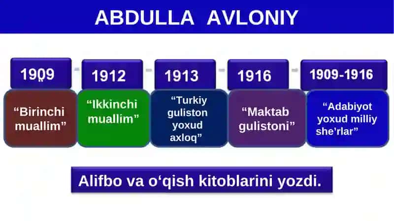 Abdulla Avloniynin hikoyalari 3
