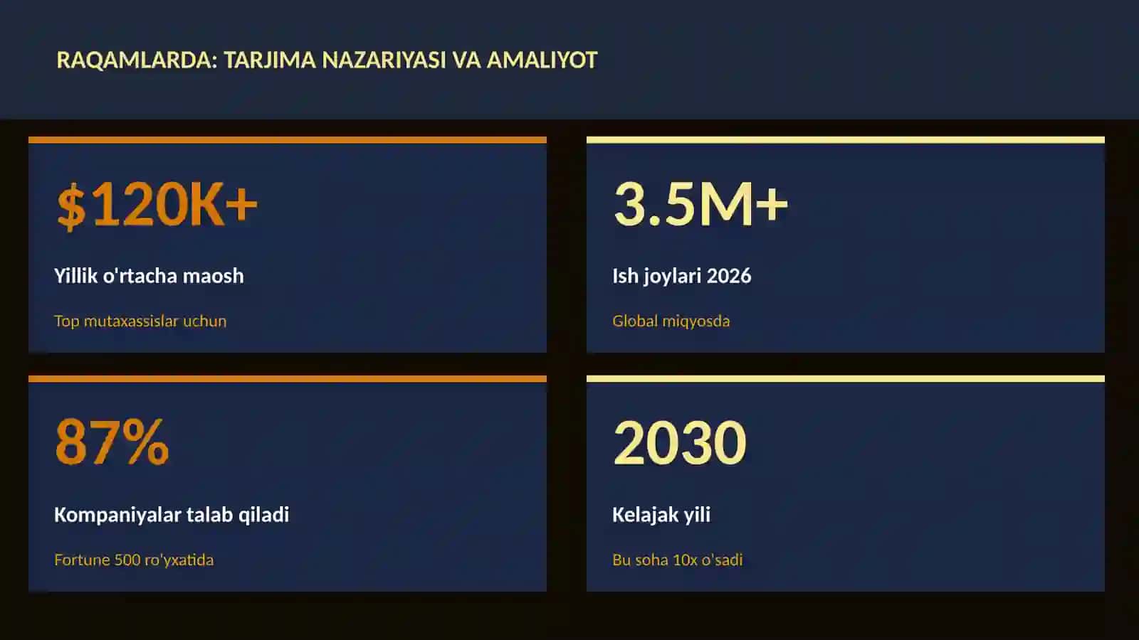Tarjima nazariyasi va amaliyot 3
