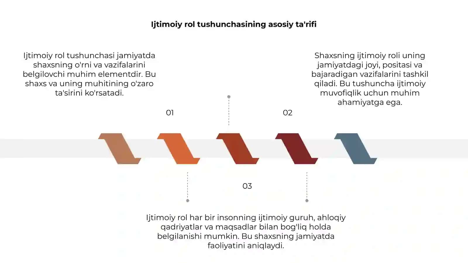 Ijtimoiy rol tushunchasi 3