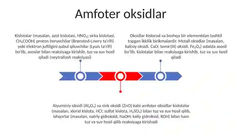 Oksidlar kislotalar asoslar tuzlar 3