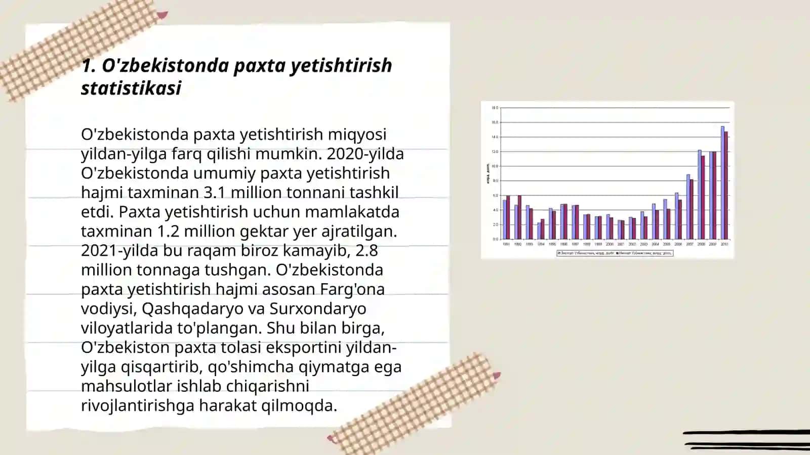 O'zbekistonda paxta yetishtirish statistikasi 3