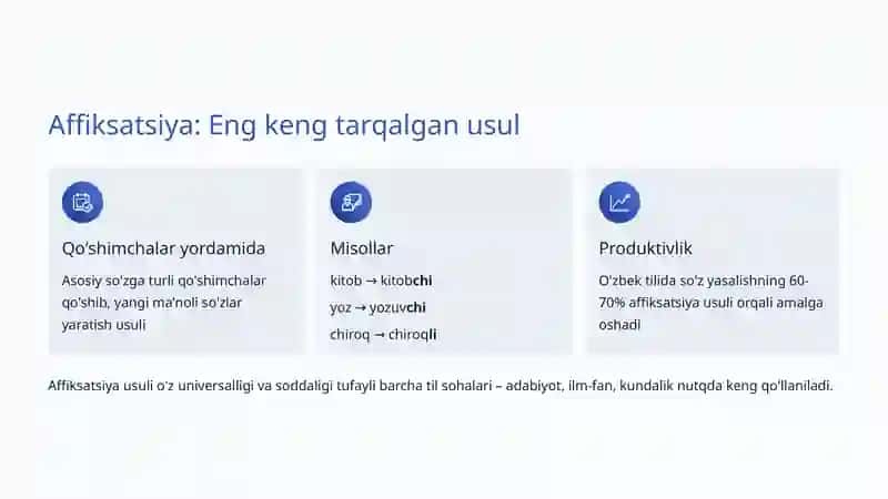 Soʻz yasalishining produktiv usullari 3