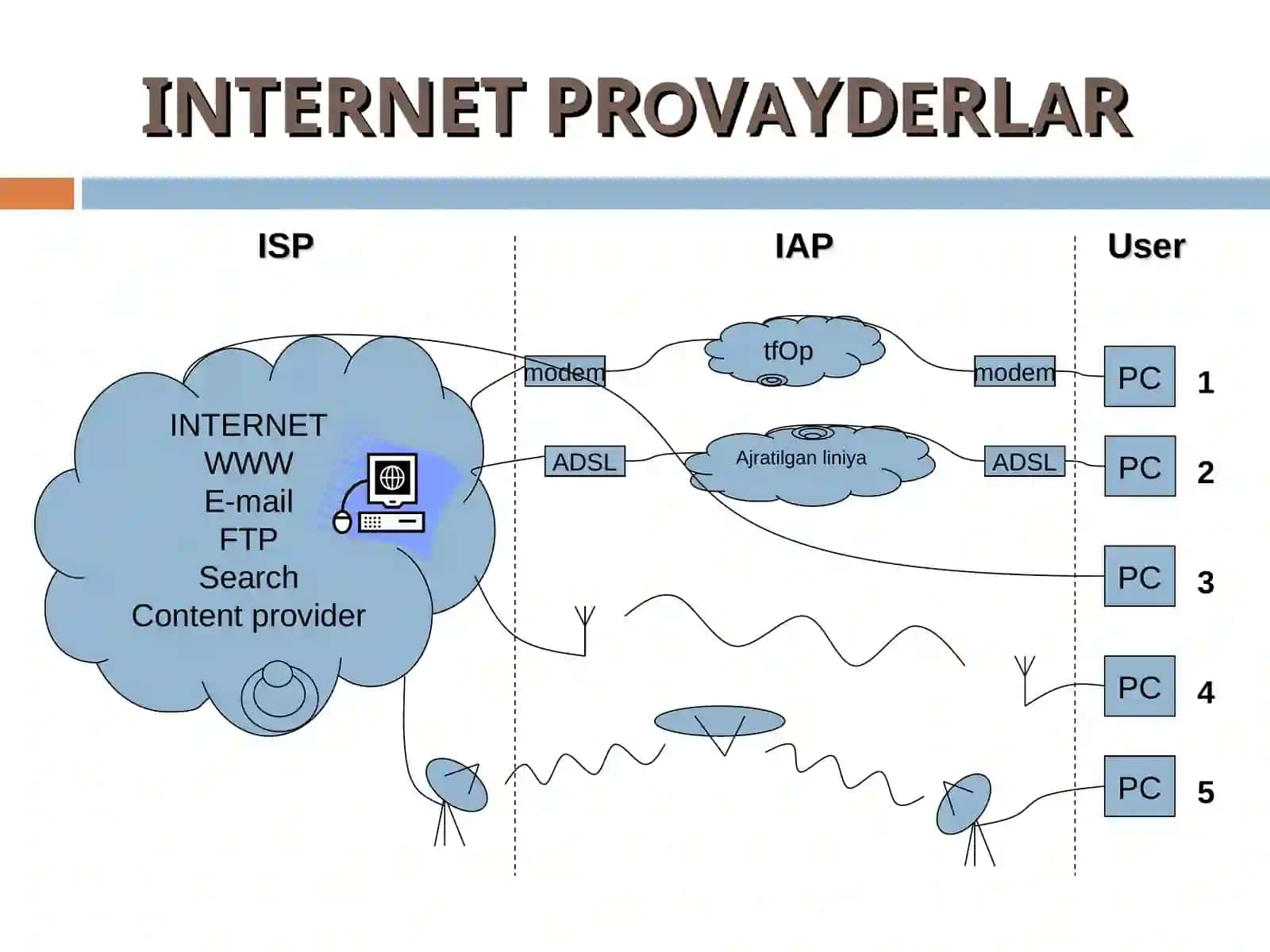 INTERNETVАE-MAIL 3