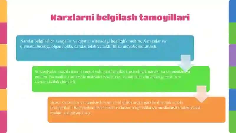 Narxlarni tashkil etish bo'yicha strategik qarorlar 3