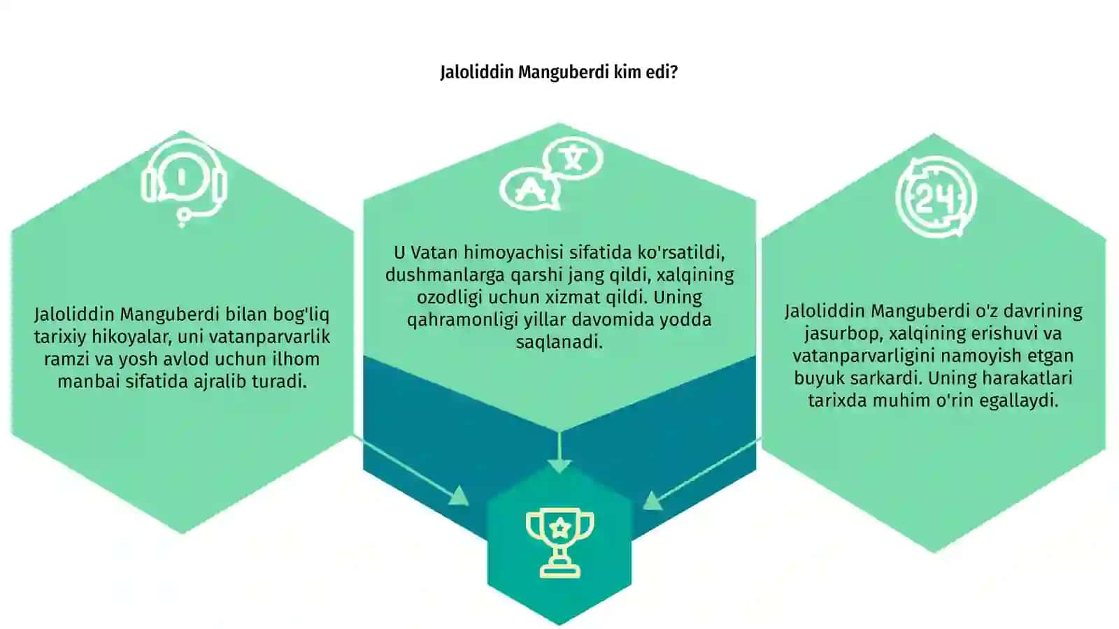 Jaloliddin Manguberdi-Vatan himoyachisi 3