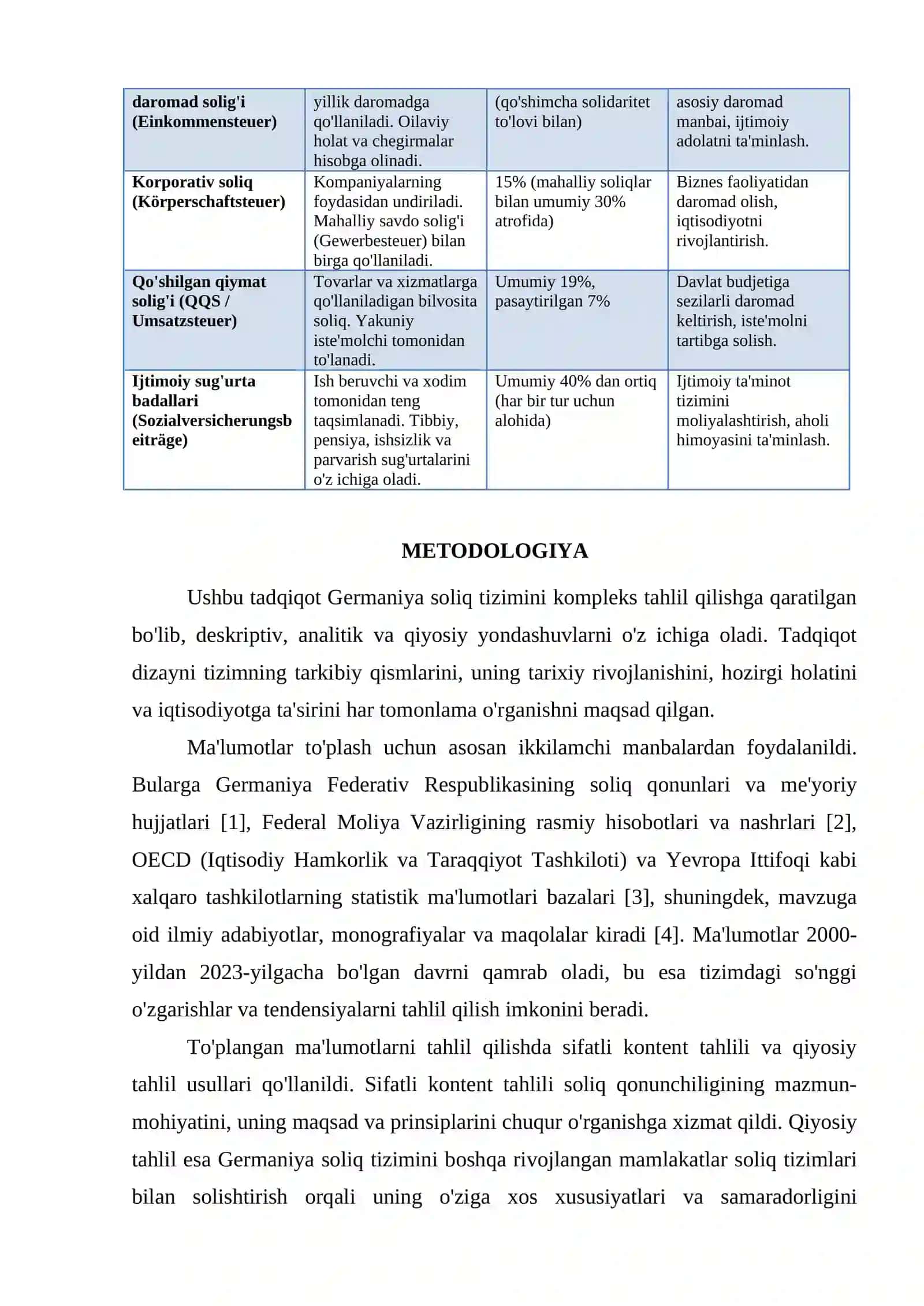 GERMANIYA SOLIQ TIZIMI 3