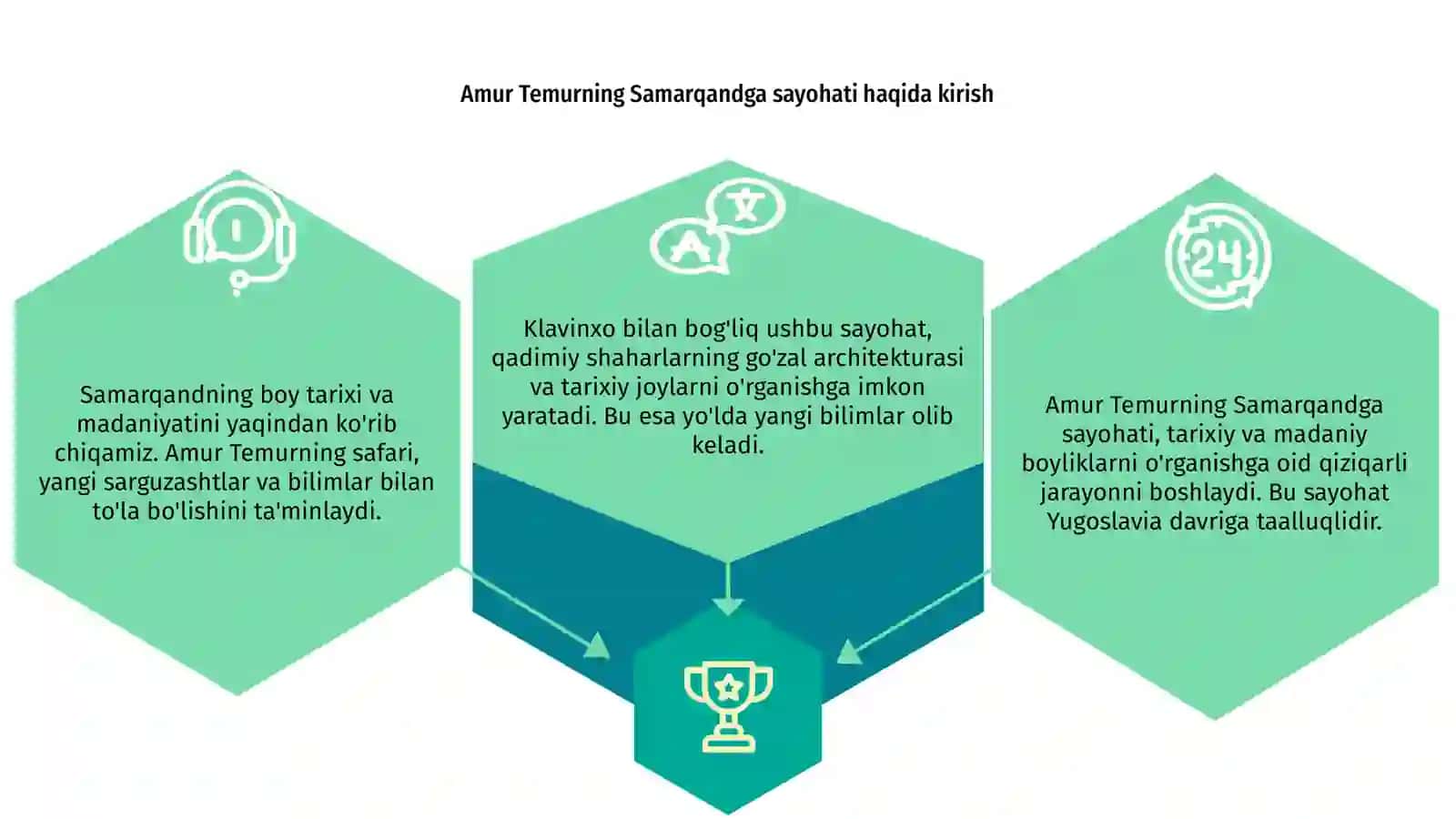 Amur Temurning Samarqandga sayohati (Klavinxo) 3