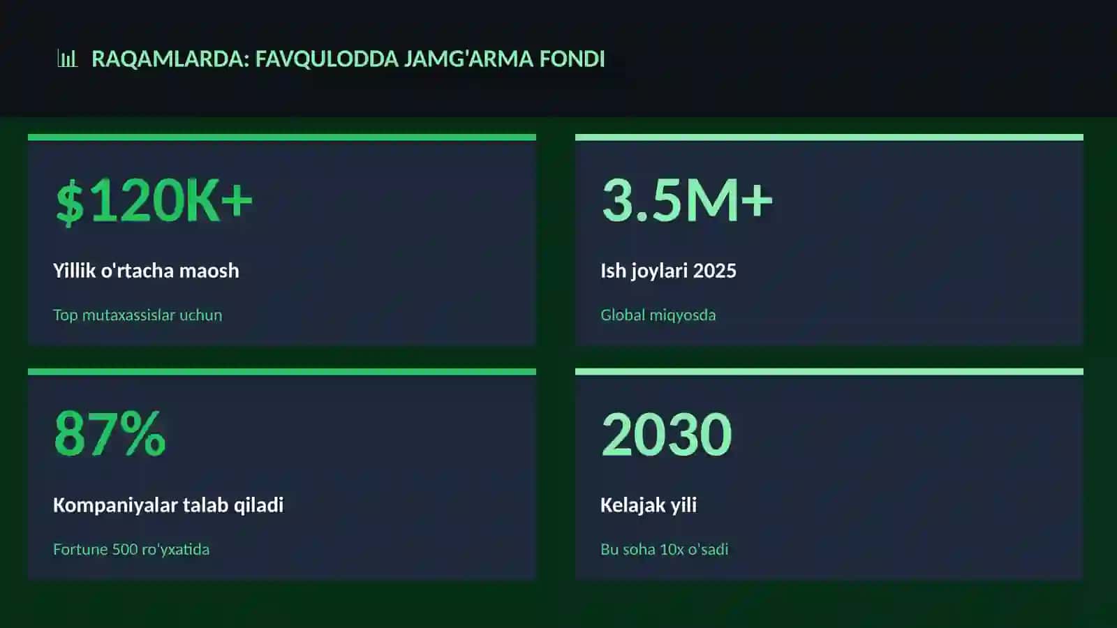 Favqulodda jamg'arma fondi 3