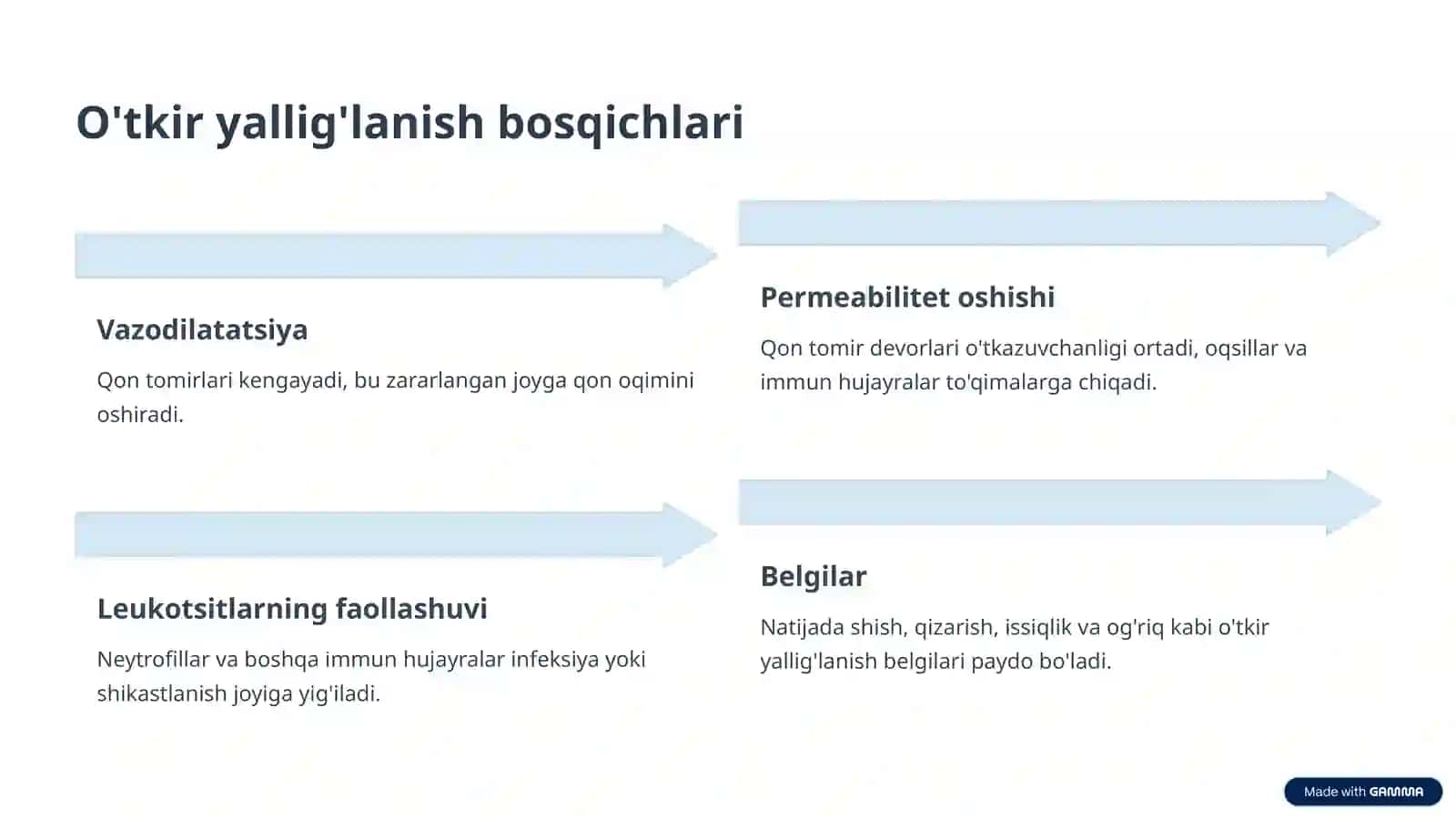 Yallig'lanish Bosqichlari va Belgilari 3