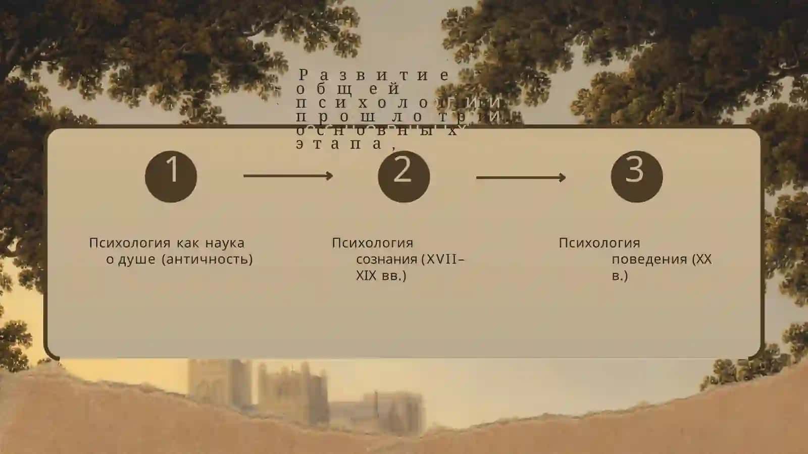 Общая психология 3