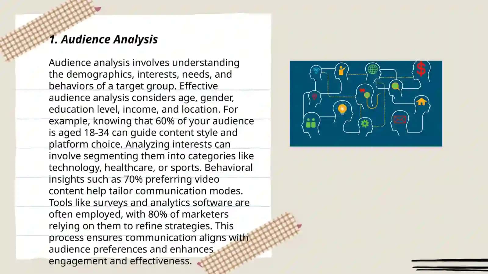 Communication strategy 3